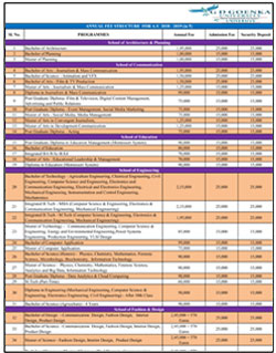 Scholarship Phases